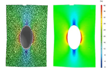 GOM Correlate besplatni programski paket